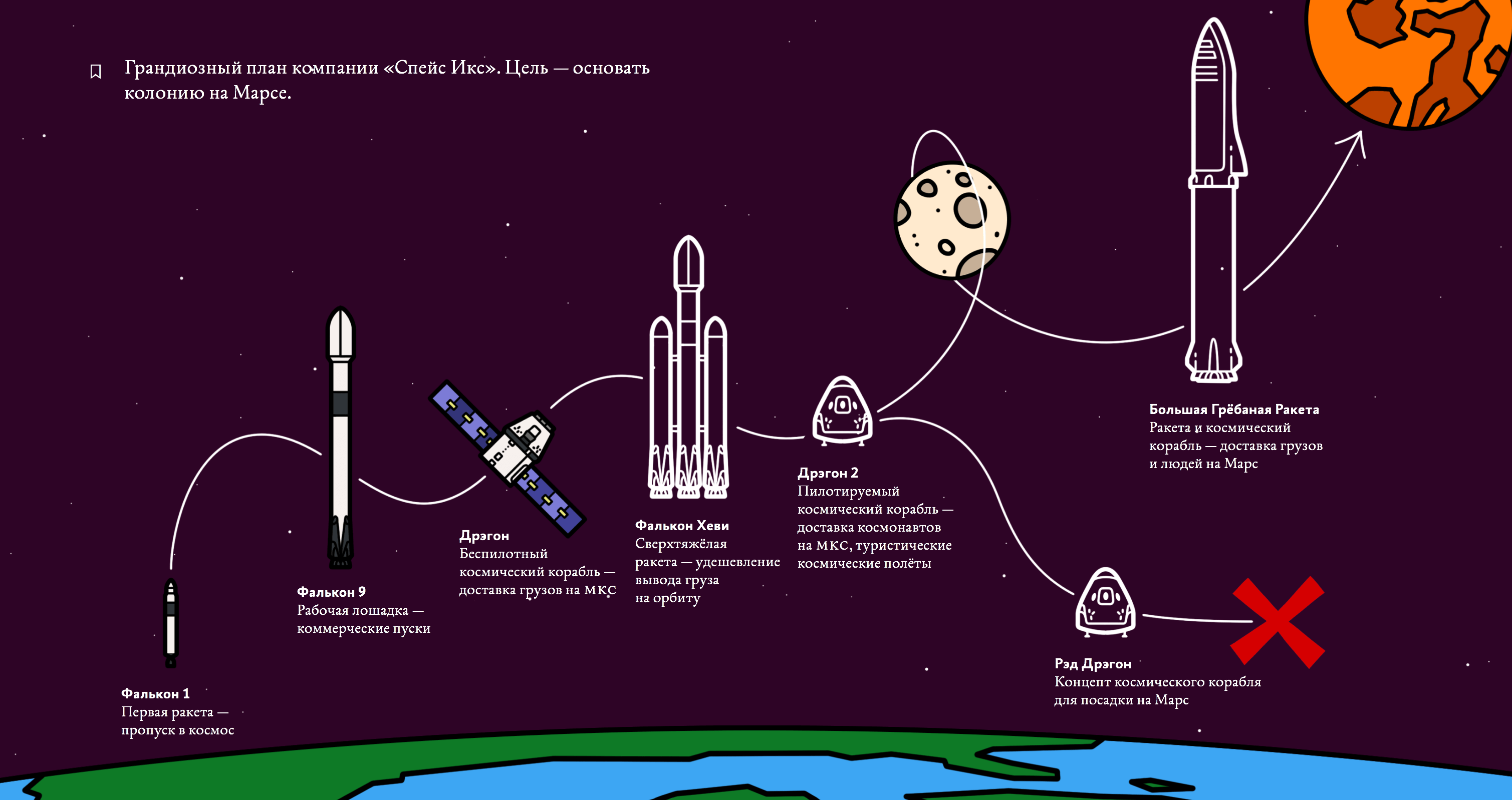 Разворот из книги с планом пуска ракеты